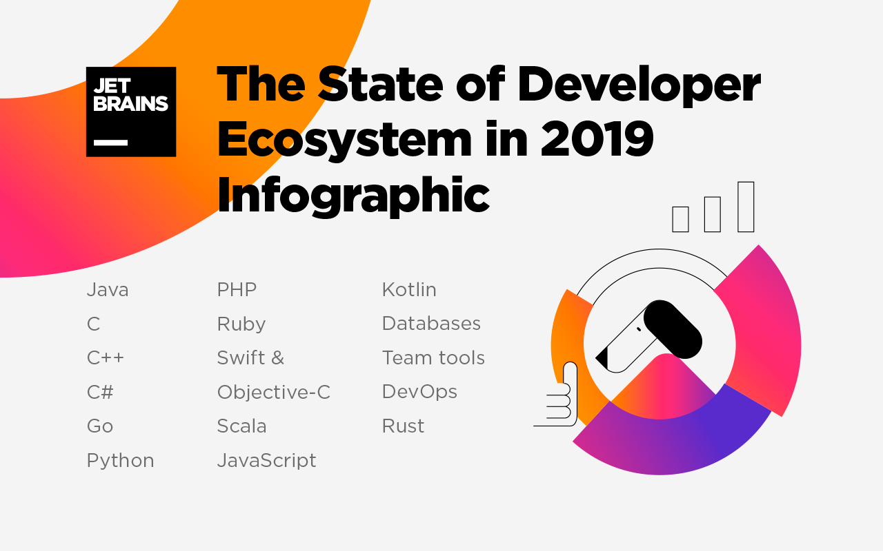 The state of Developer Ecosystem in 2019 Infographic