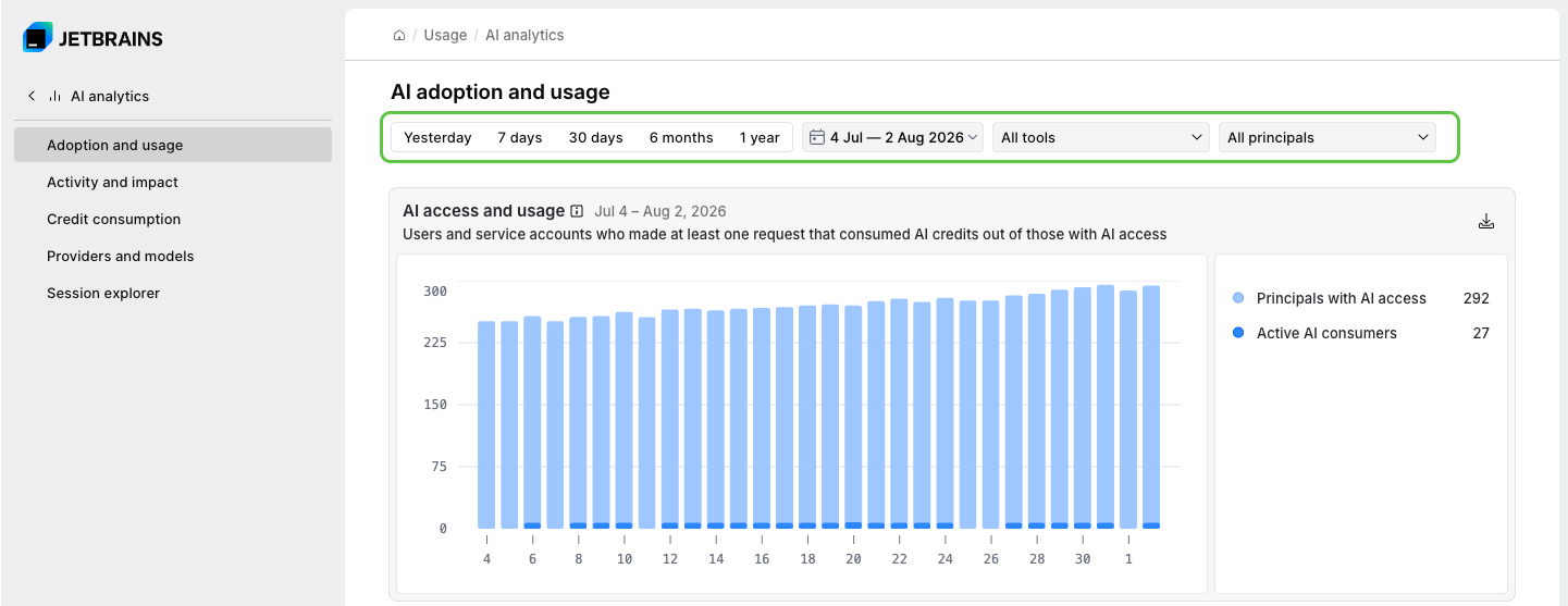 AI adoption and usage chart filtering AI adoption and usage chart filtering