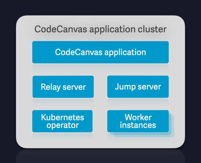 Single-cluster installation Single-cluster installation