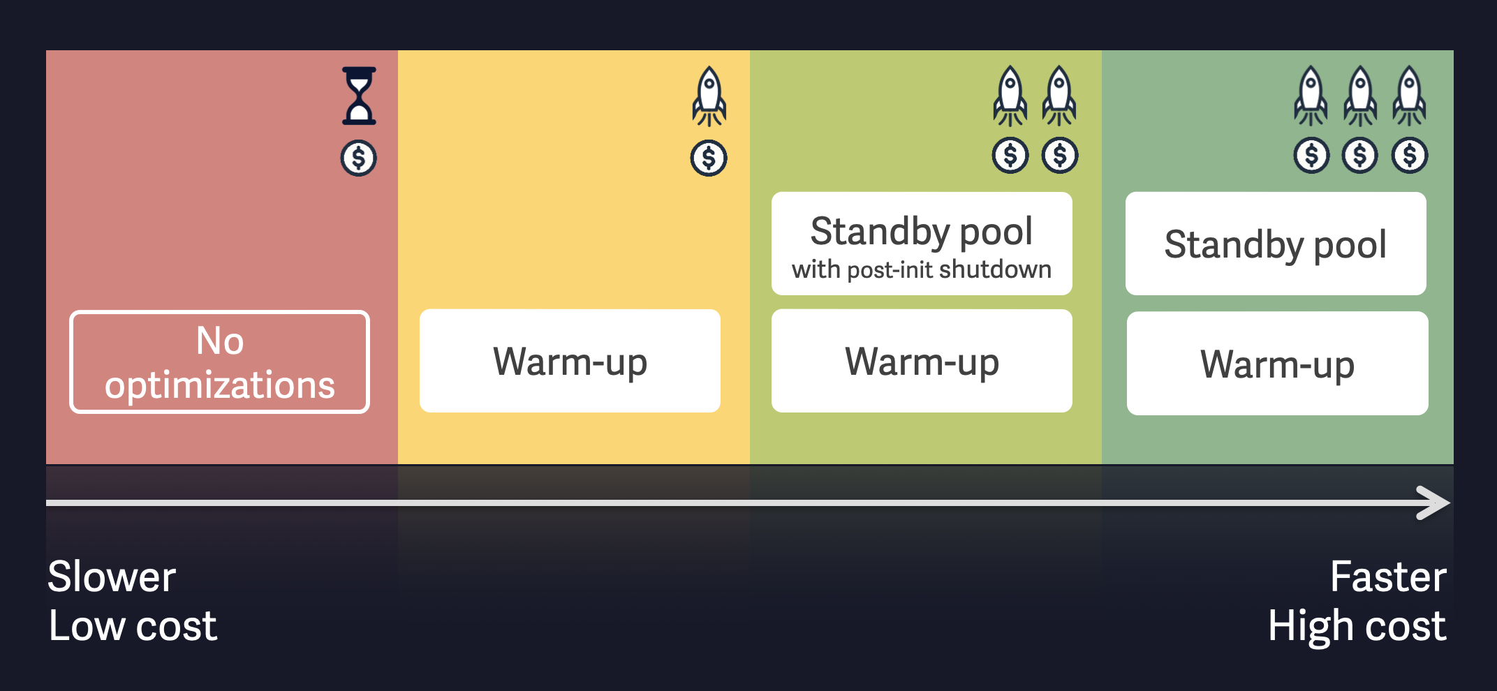 Startup optimizations Startup optimizations