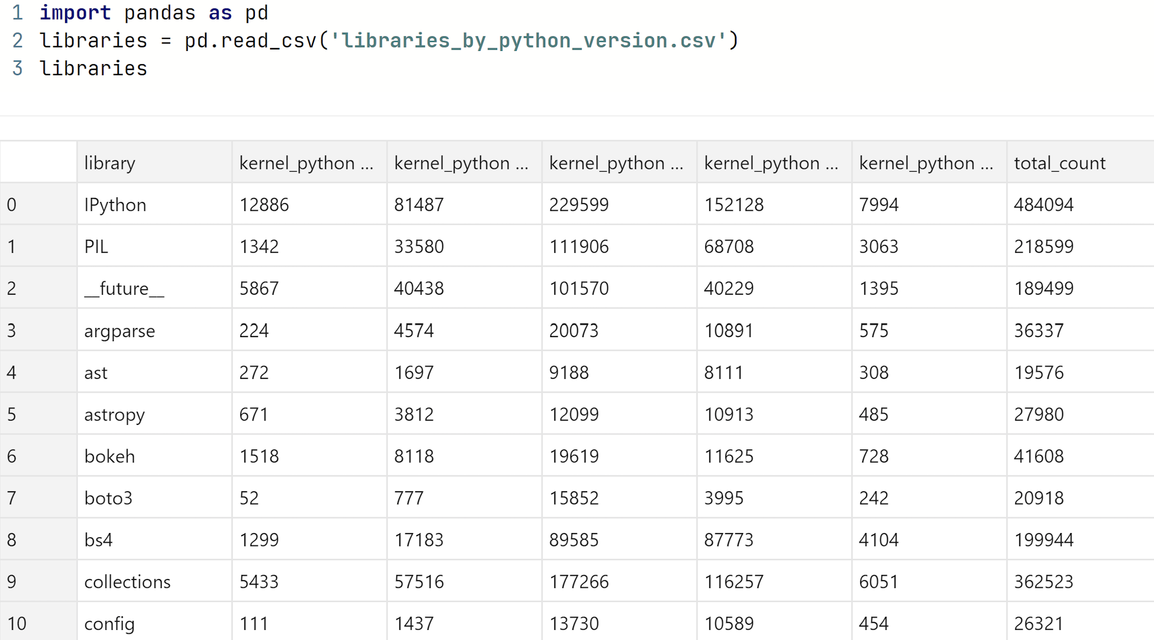 Python code cell with its output