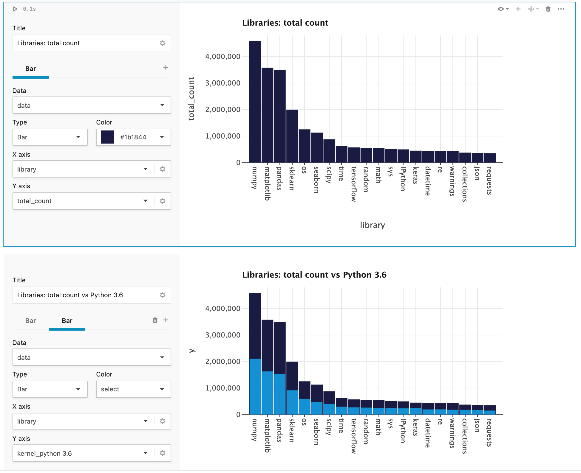 Simple and layered charts