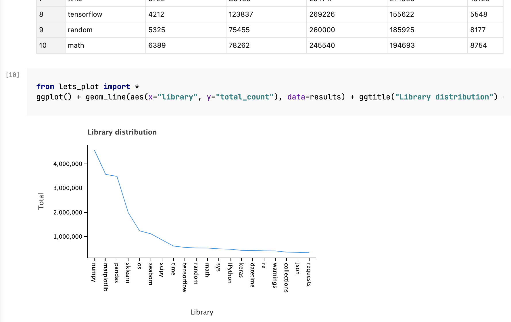 Exported code with the graph in the output