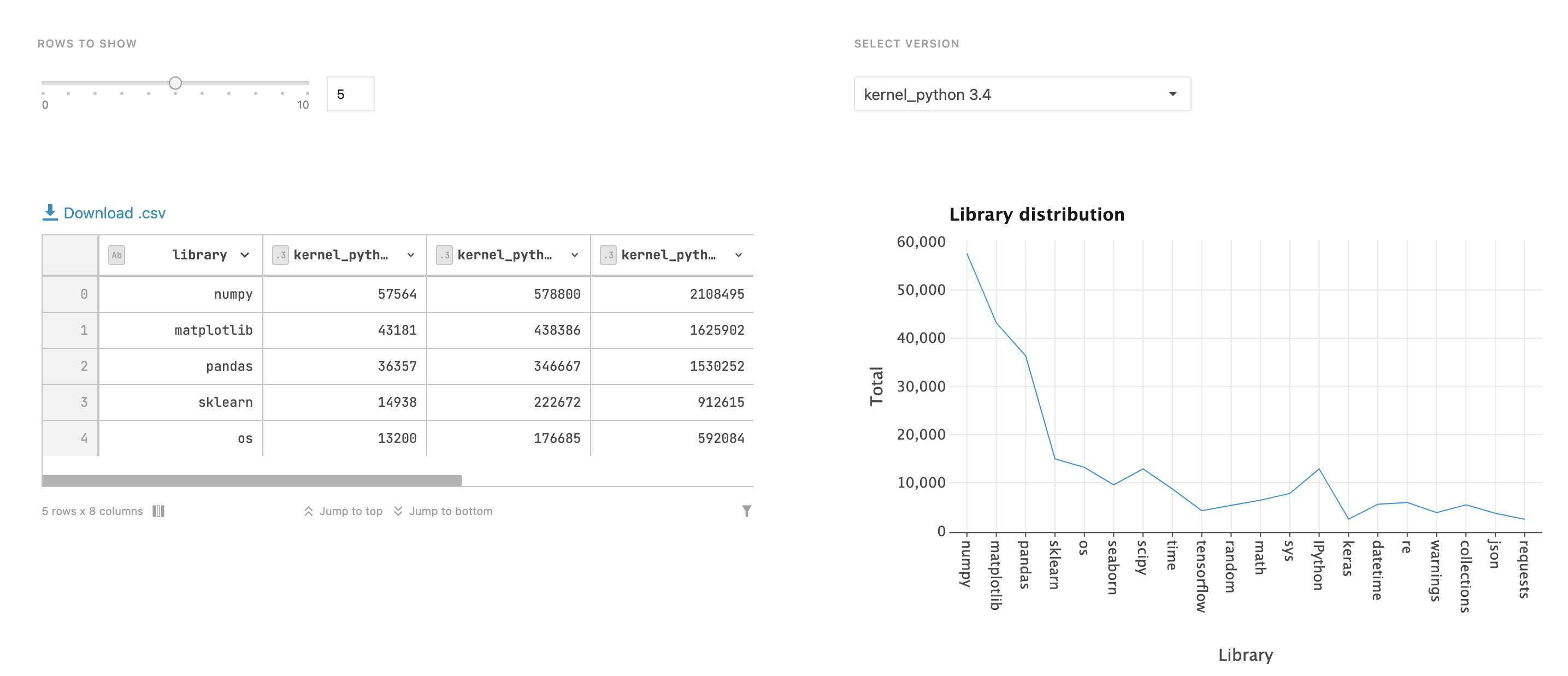Unedited interactive report