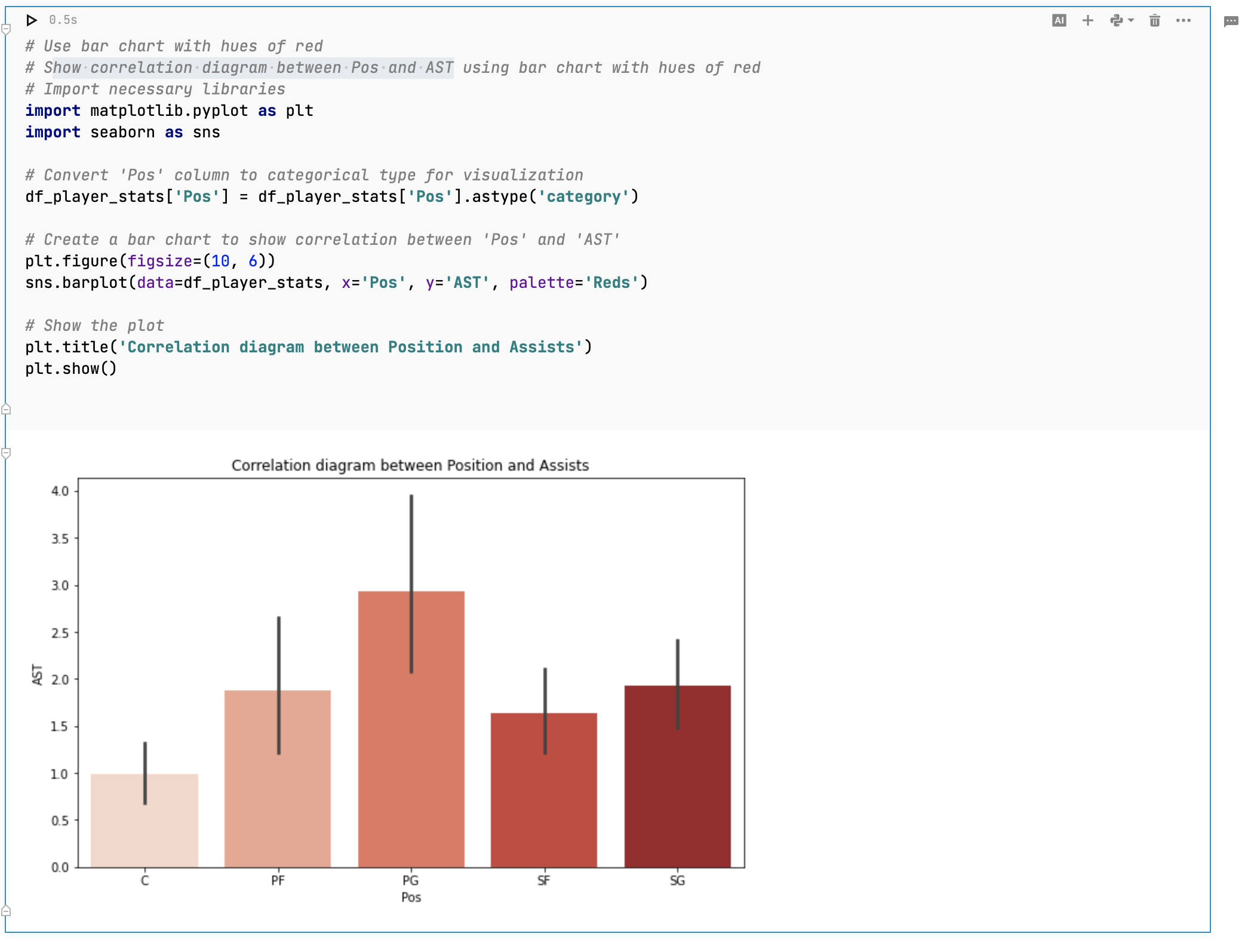 Bar chart after code modification with Ask AI