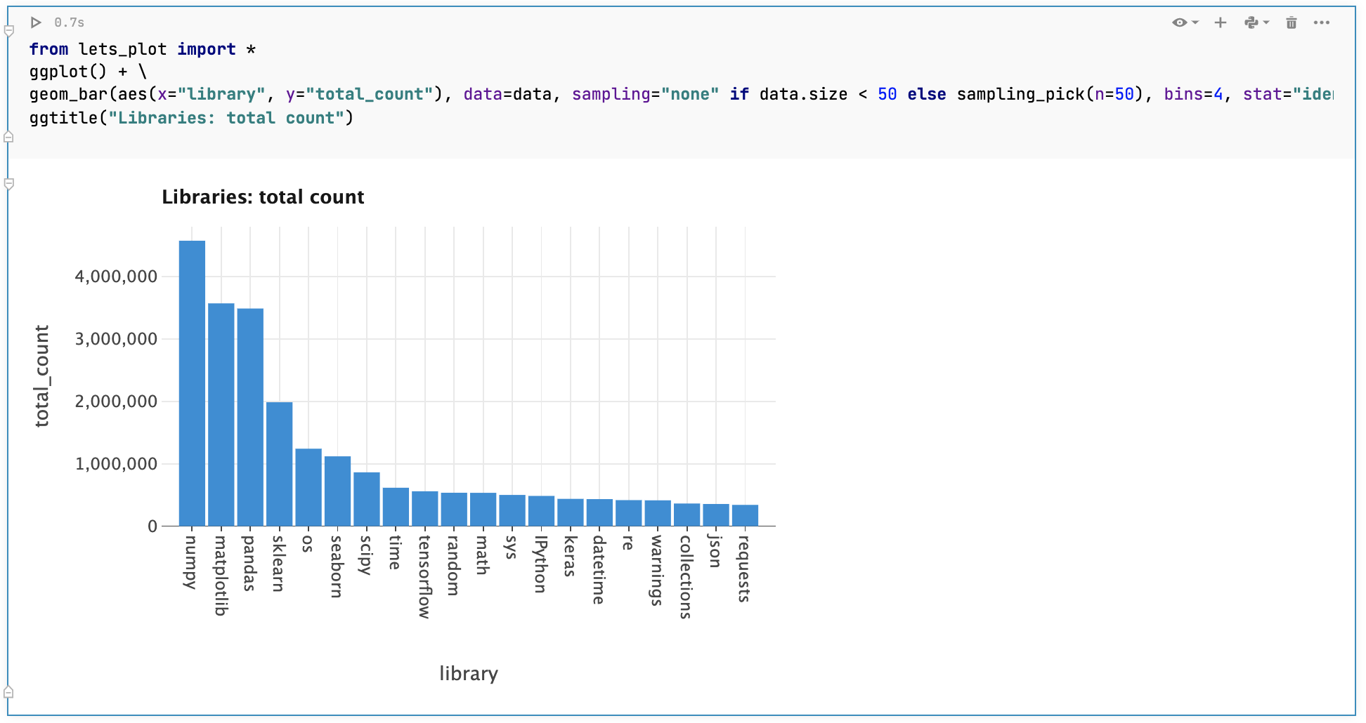 Chart cell converted into code cell