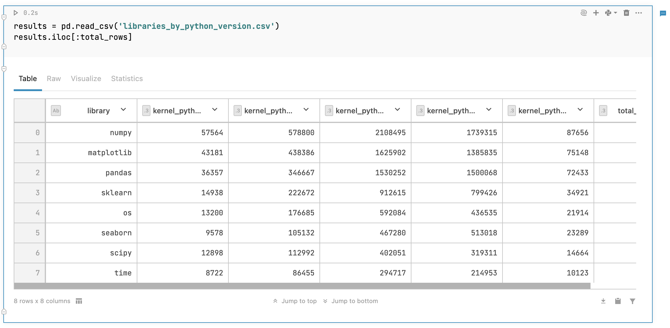 Python code cell with its output