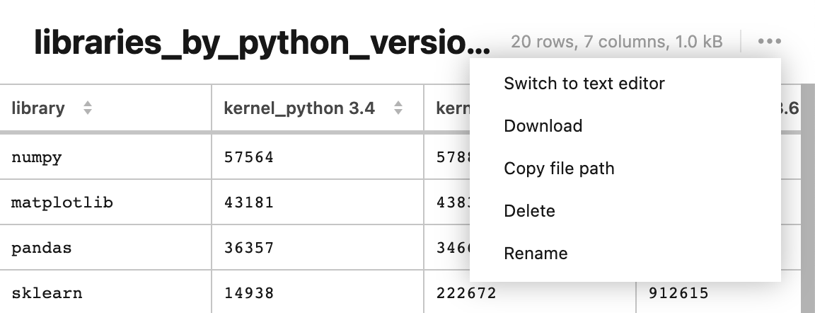 Table viewer menu