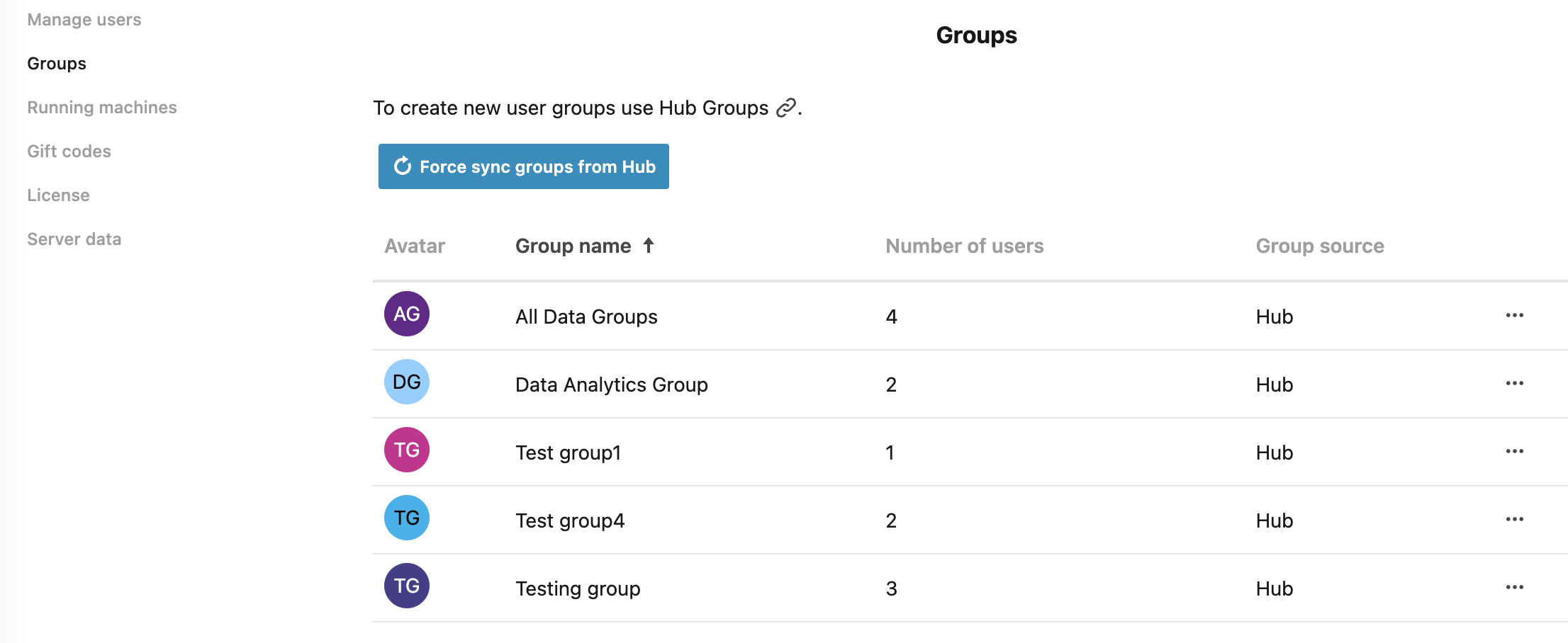 Groups view with Hub connected