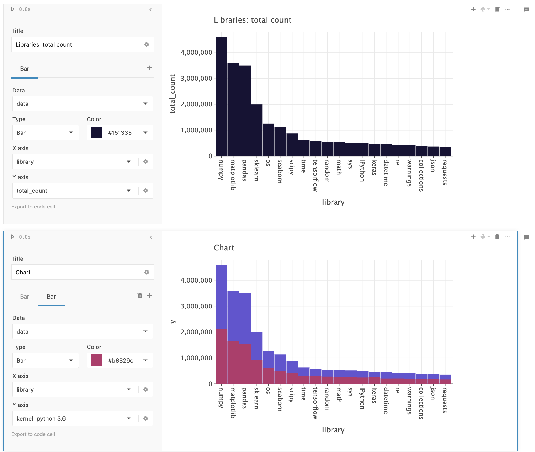 Simple and layered charts