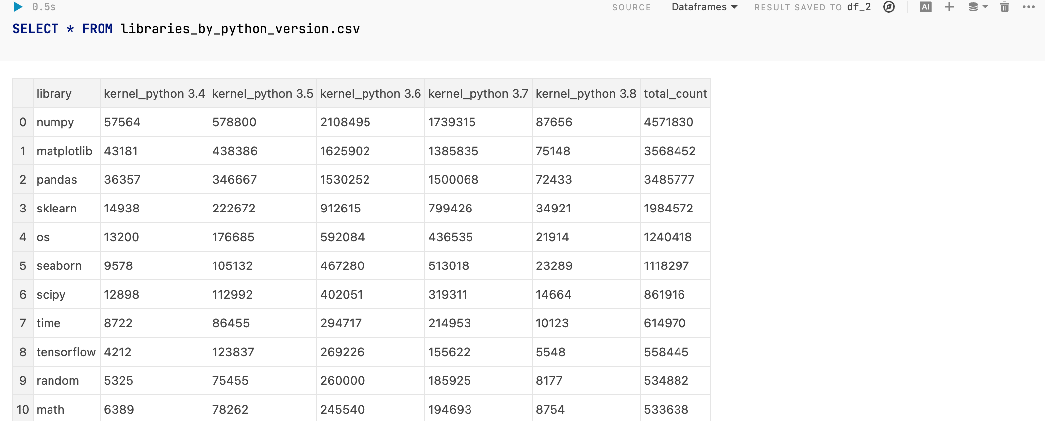 Querying a csv file