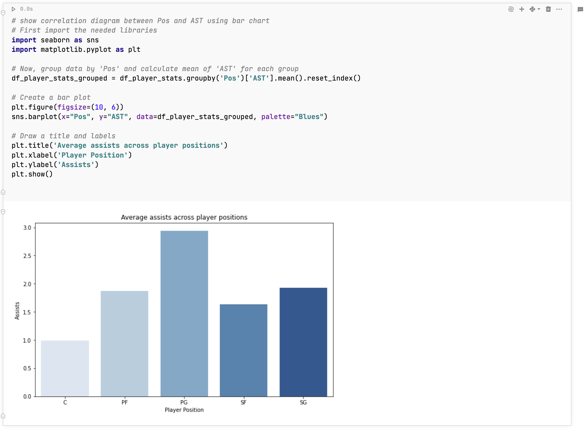 Bar chart after code modification with Ask AI