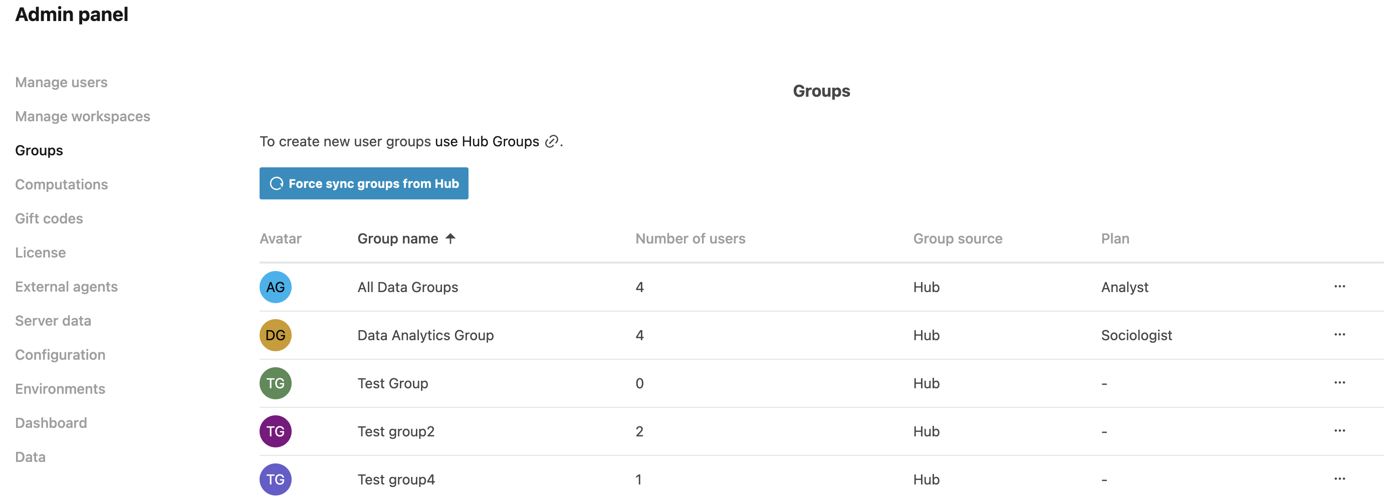 Groups view with Hub connected