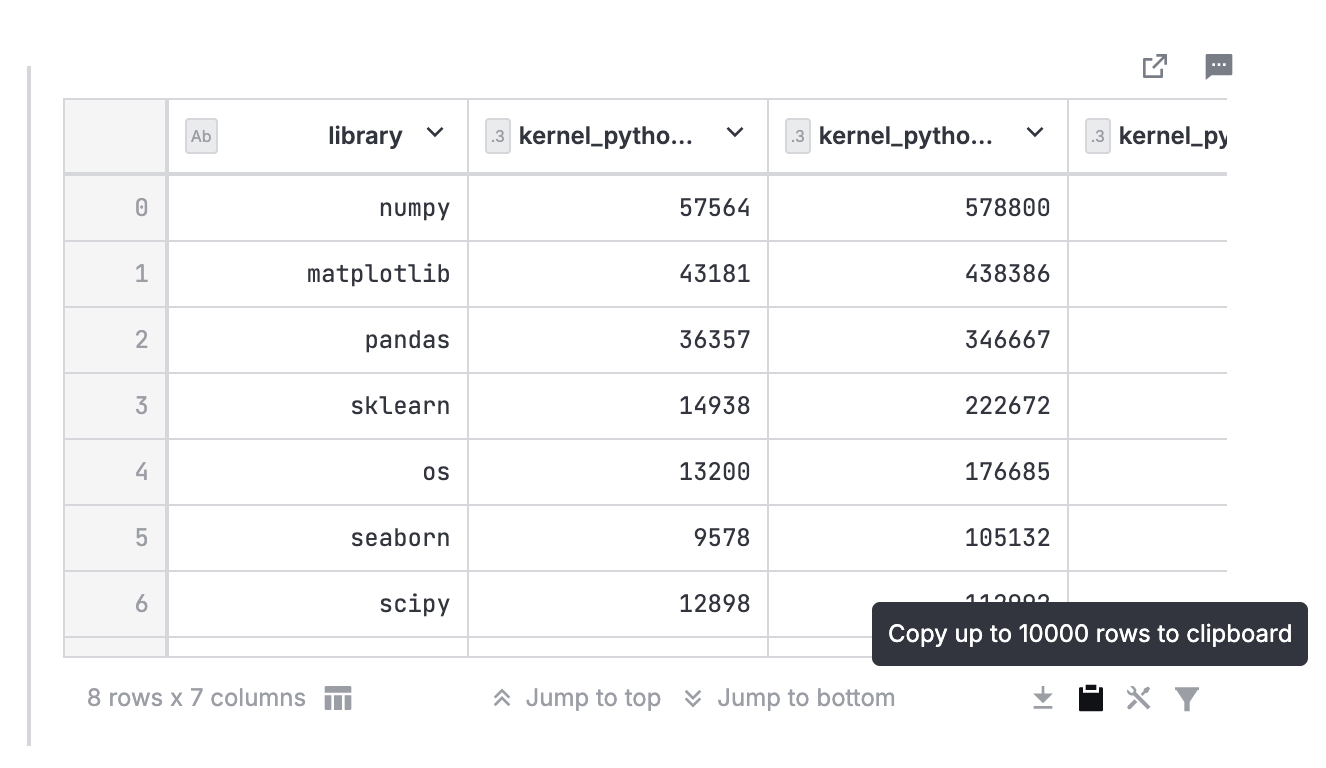 Copying interactive report table