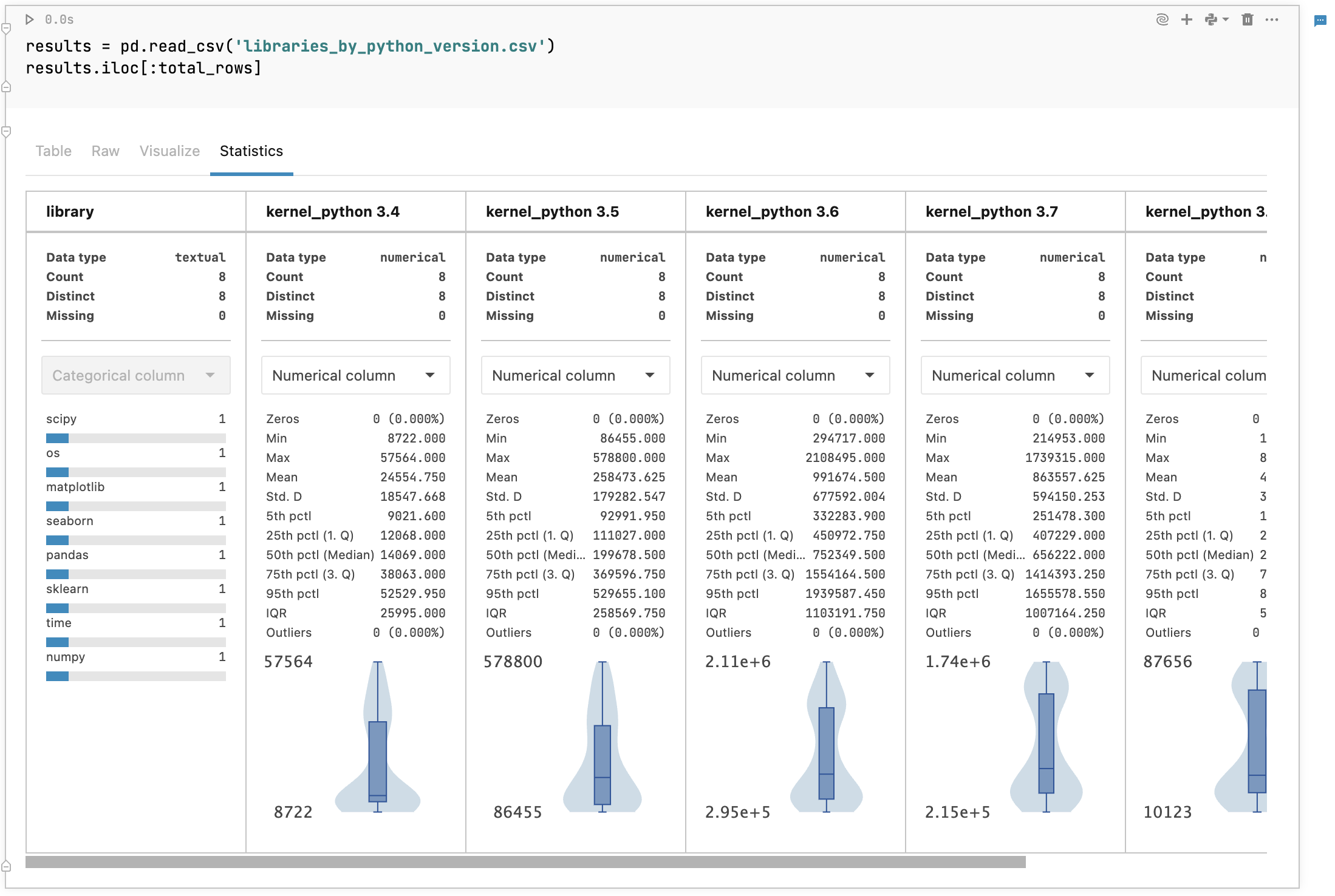 Statistics tab