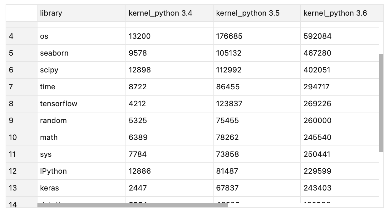 Dataset table