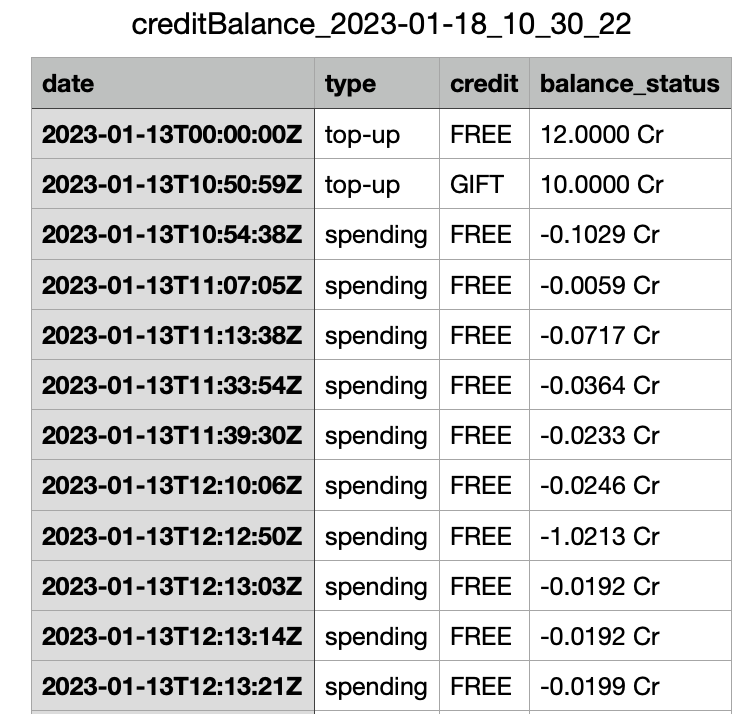 Balance report in csv format