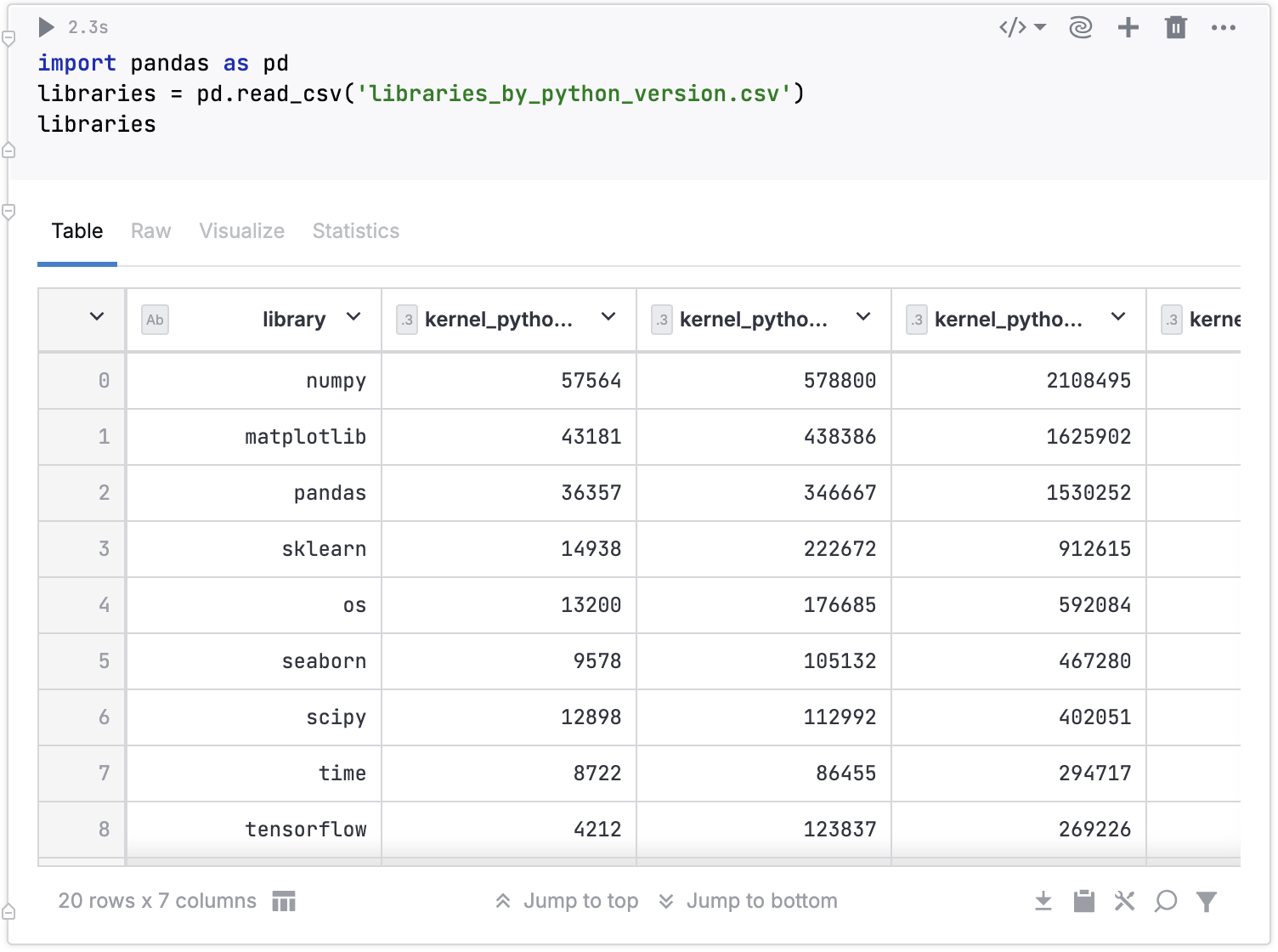 Dataset table