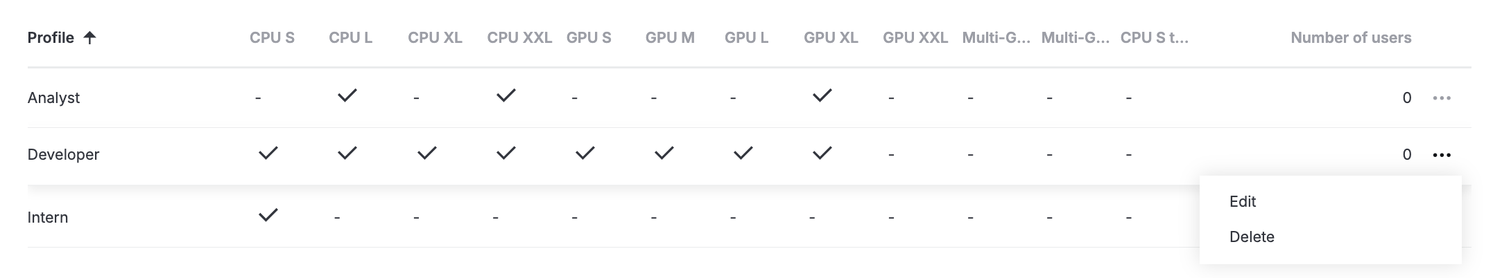 Computation profile management options