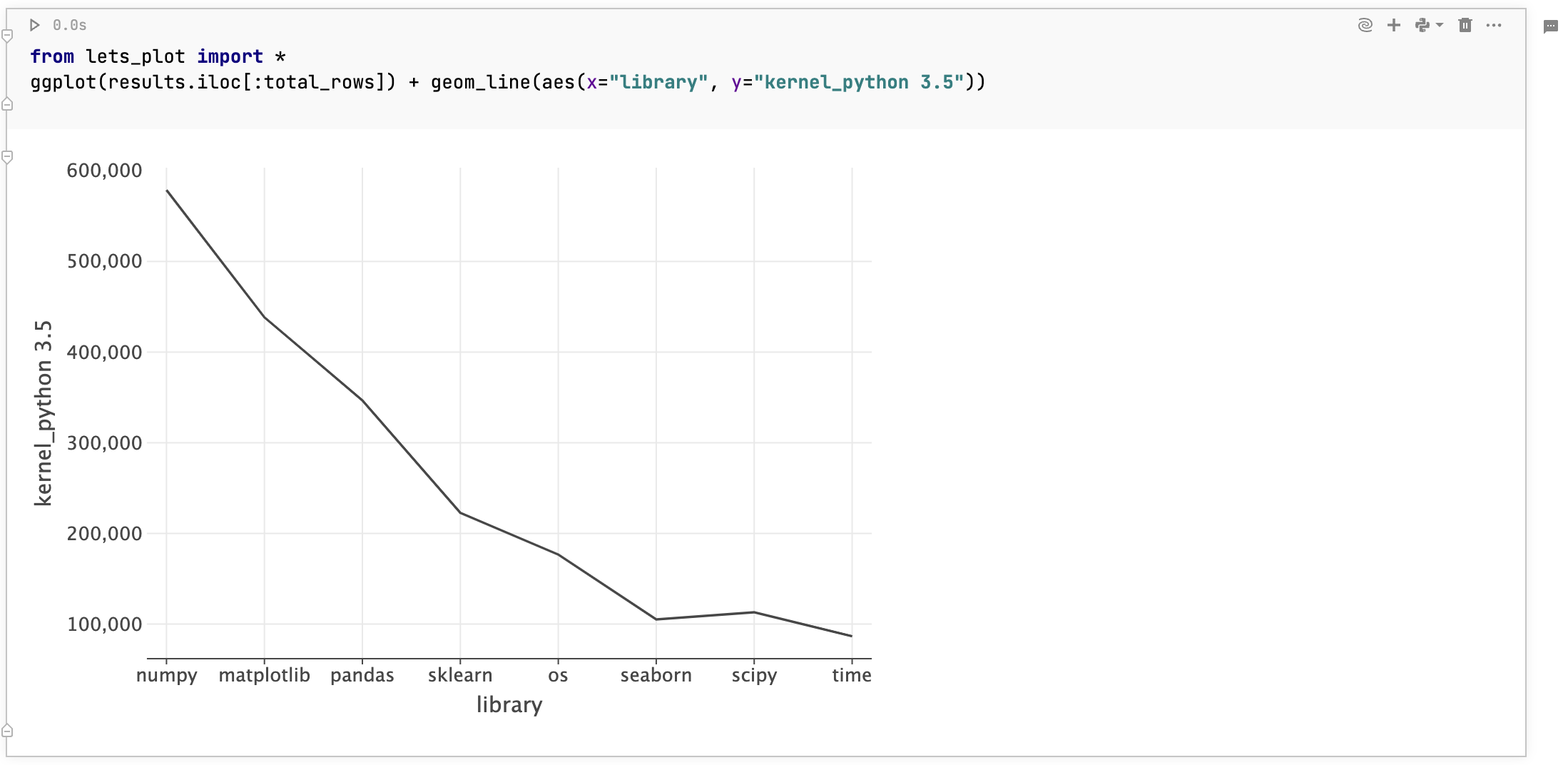 Exported code with the graph in the output