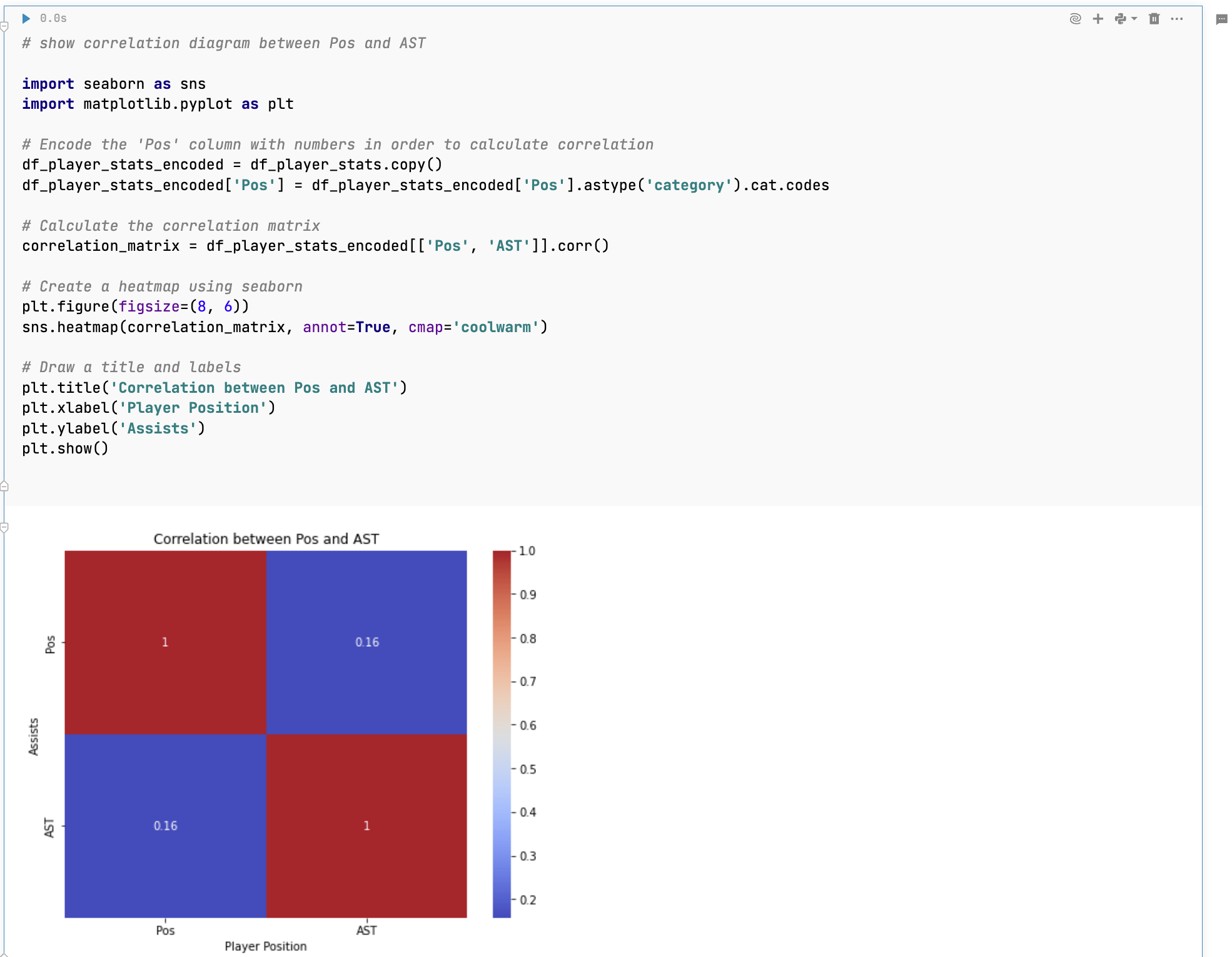 Heatmap plot diagram produced by Ask AI