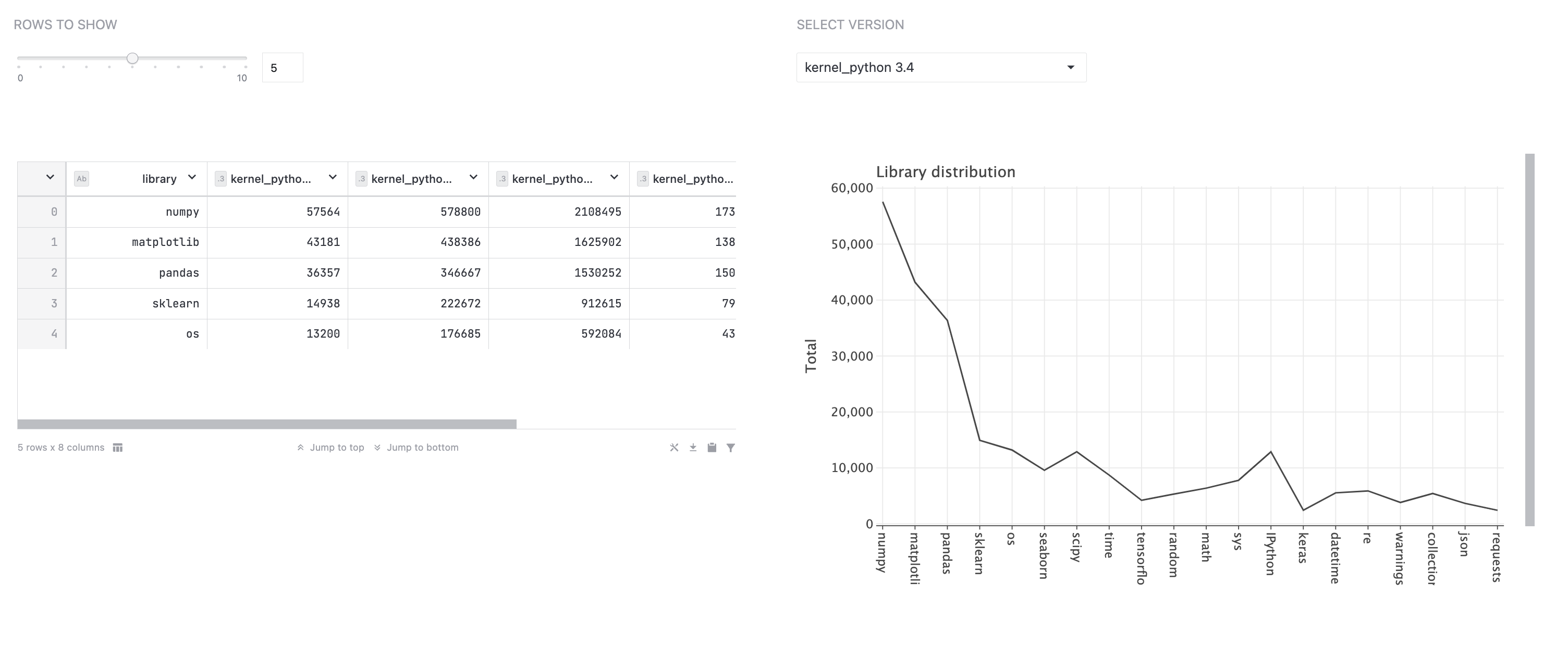 Unedited interactive report