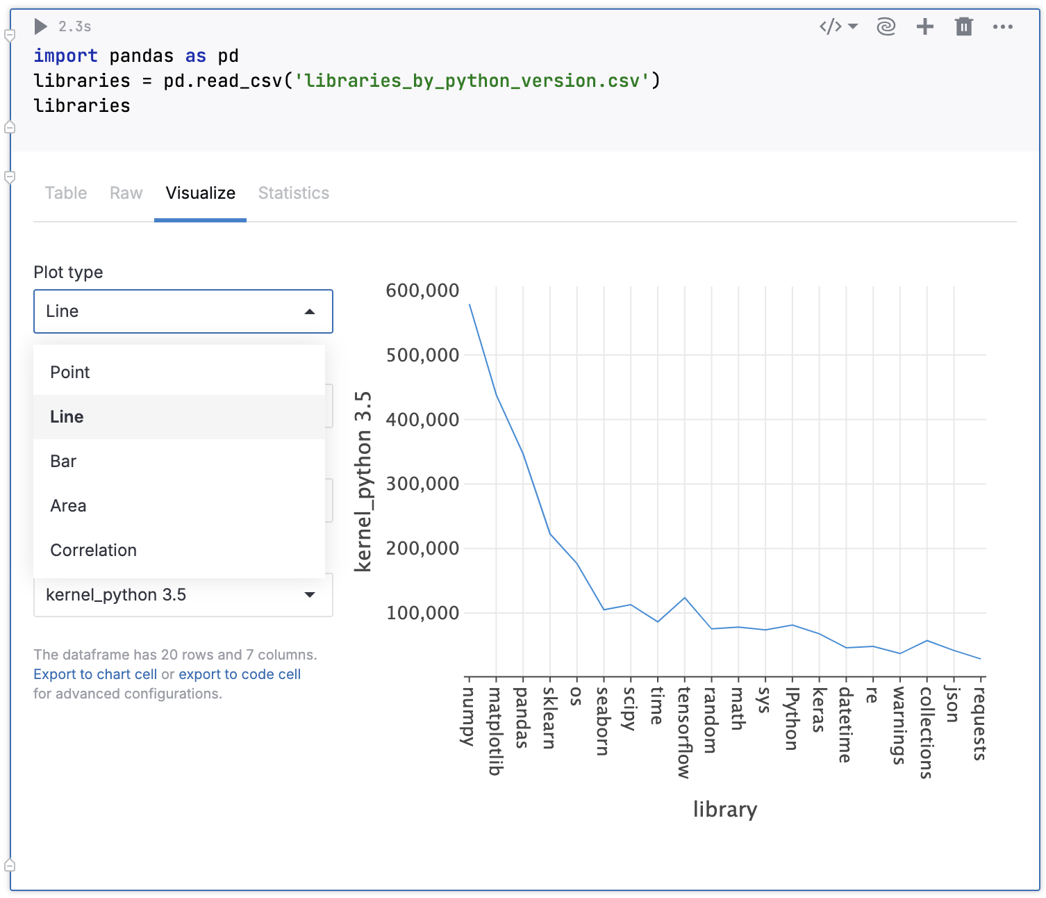 Visualized table from attached file