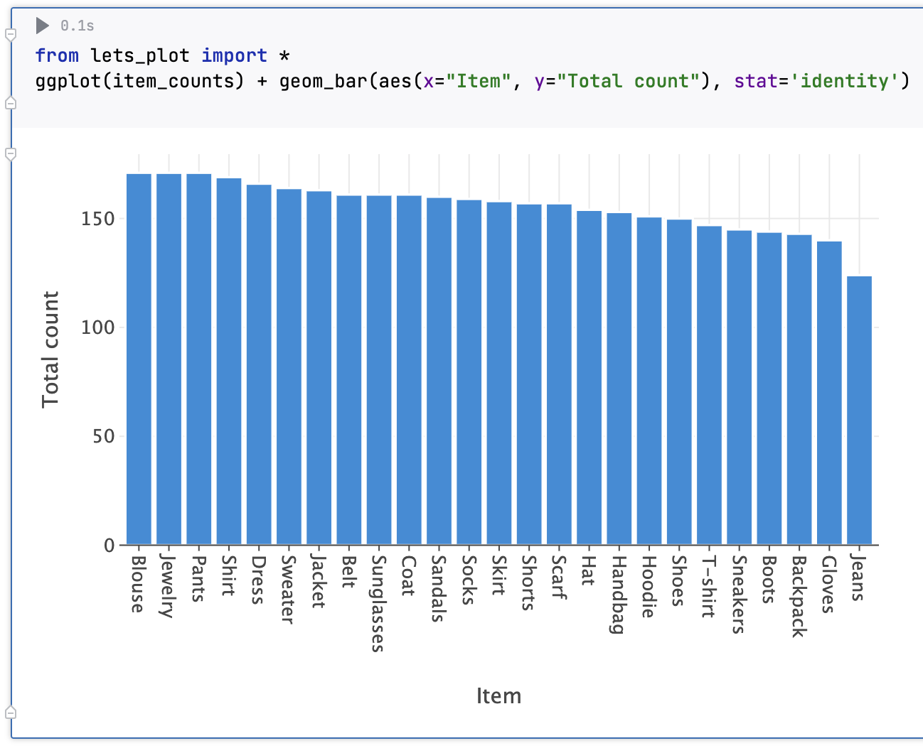 Bar chart from generated code