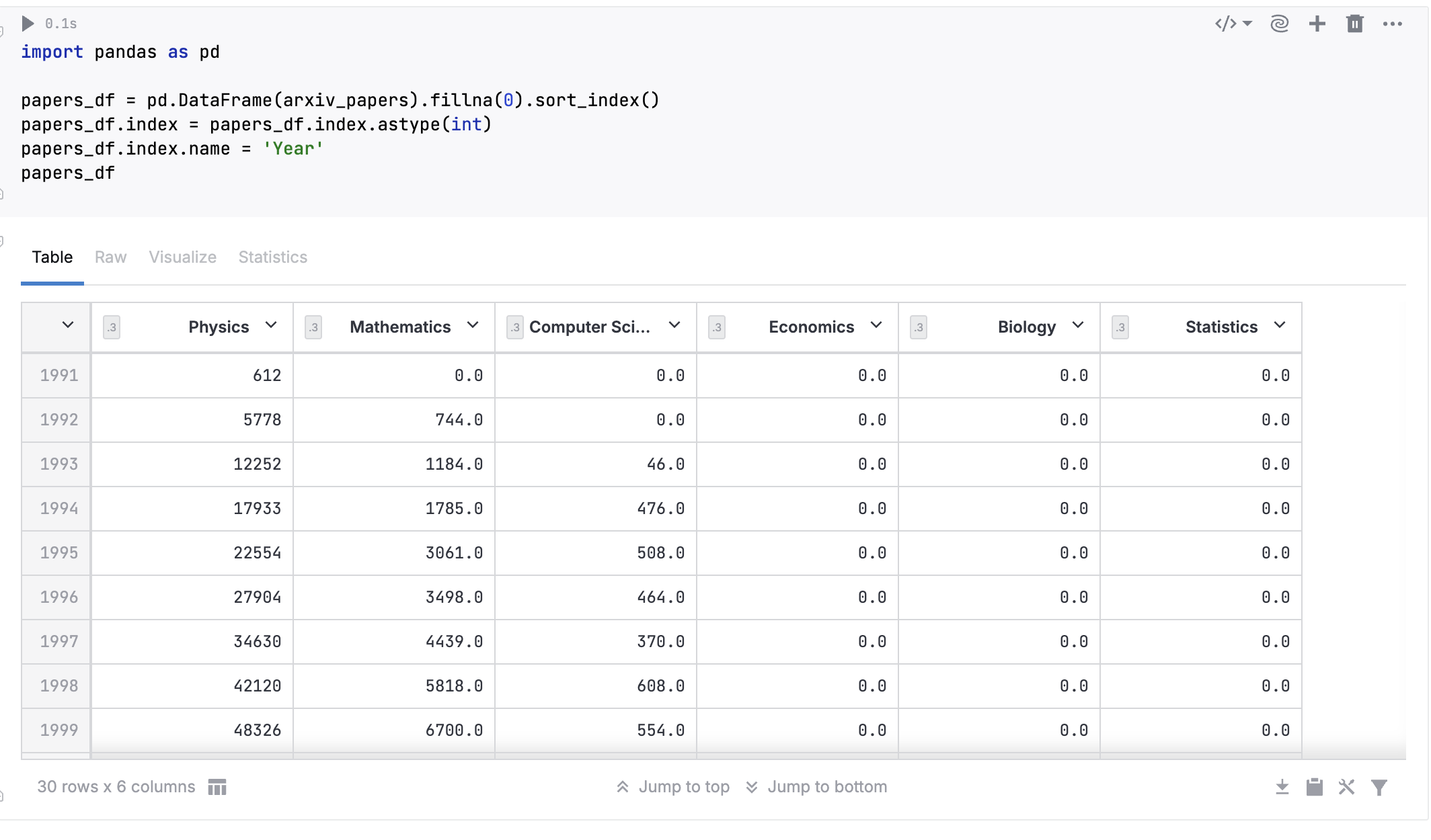 Python code cell with its output