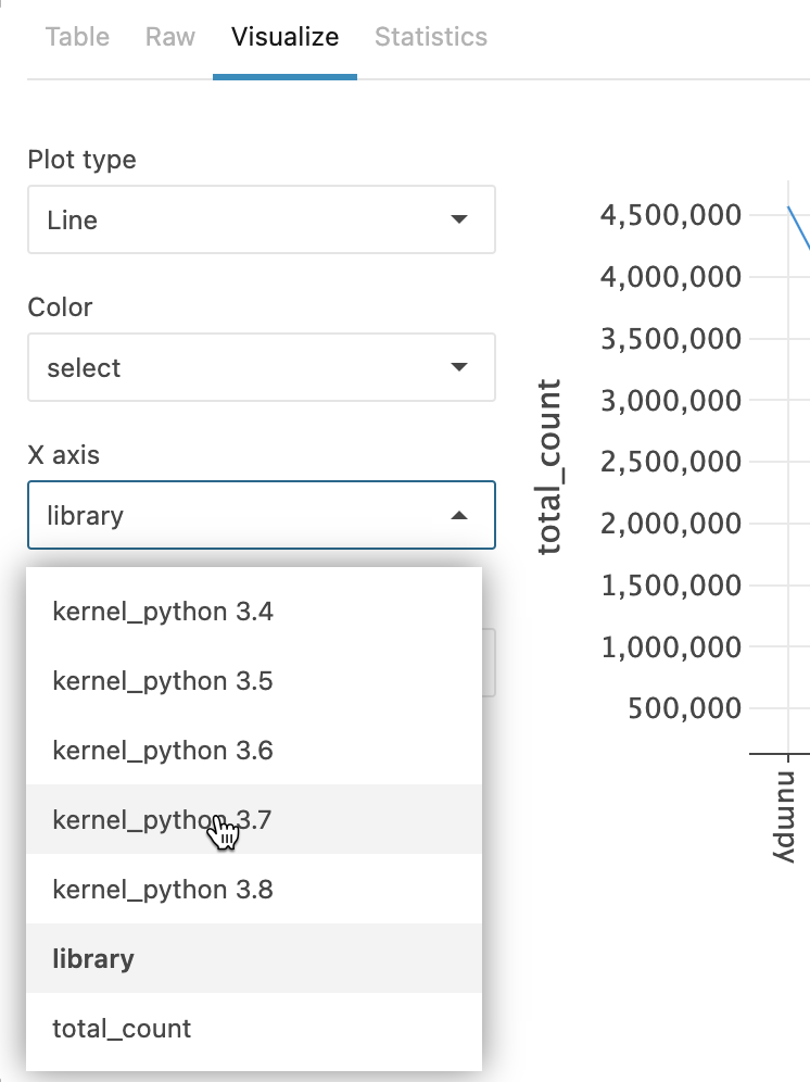 Selecting a column for axis Y