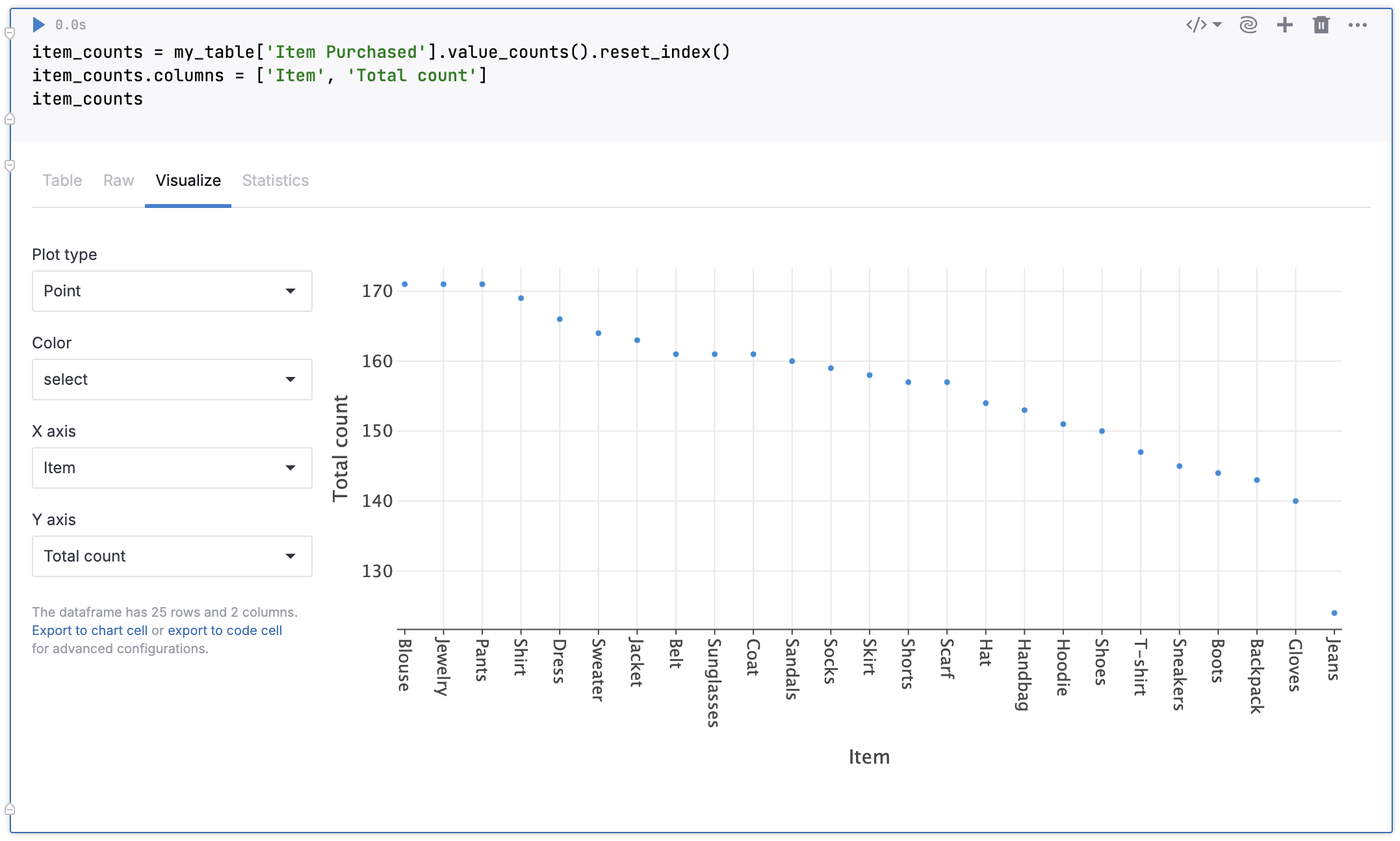 Quick visualization of your DataFrame