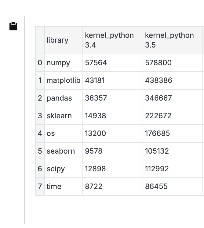 Copying a table from a static report Copying a table from a static report