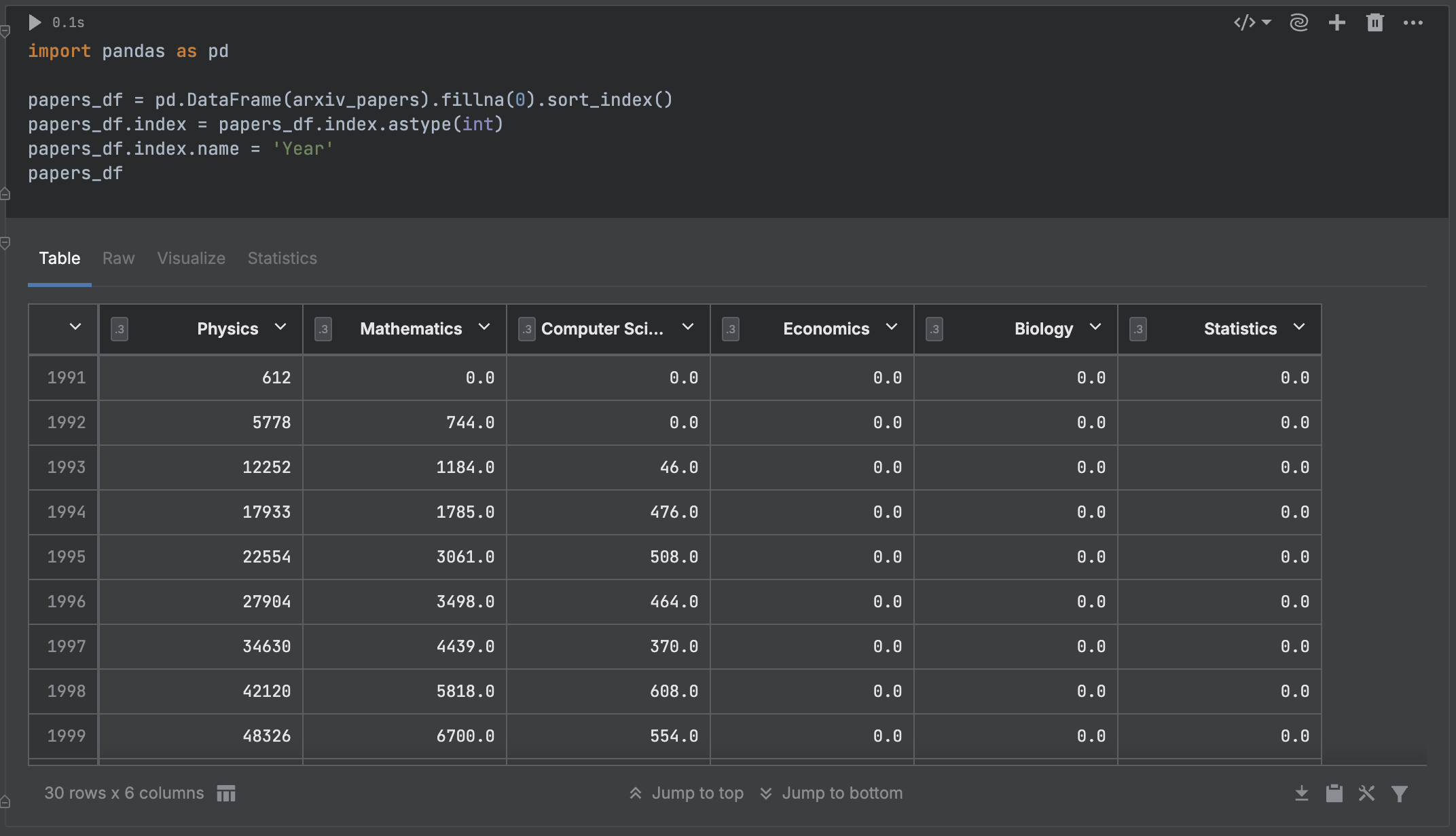 Learn editor basics | Datalore Documentation