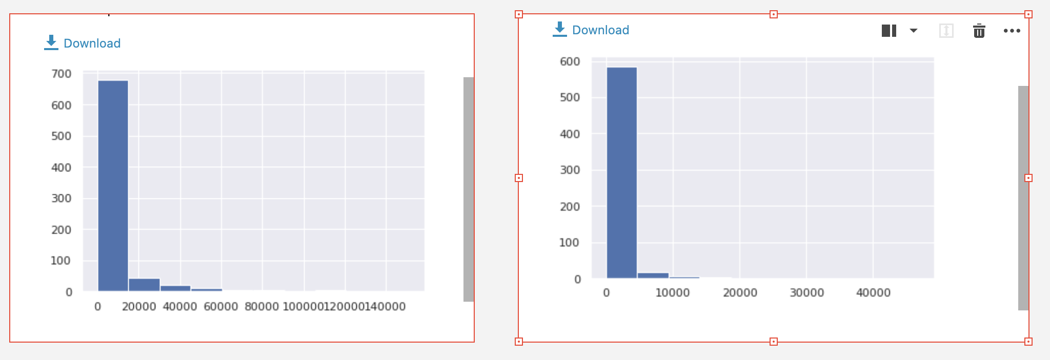 Altered width Altered width