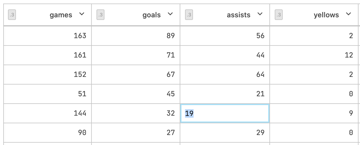 Changing table field value Changing table field value