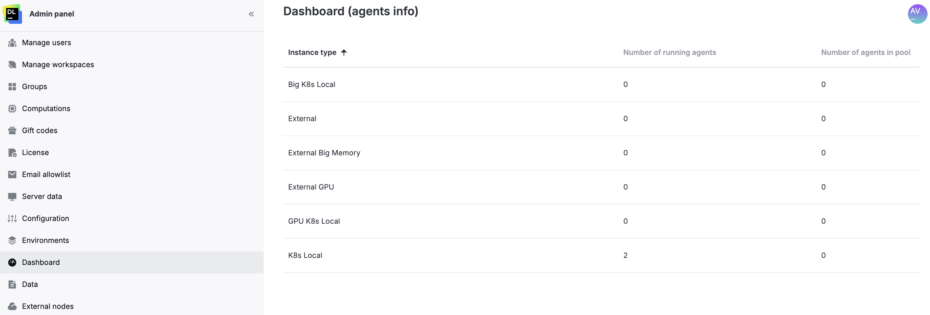 Dashboard (Agents info) menu Dashboard (Agents info) menu
