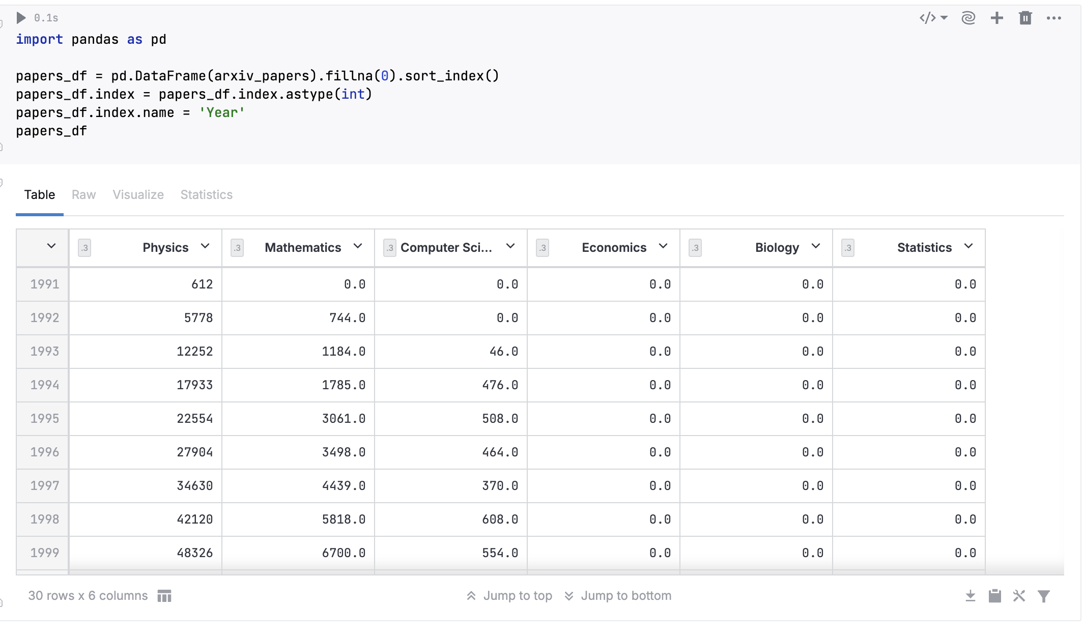 Python code cell with its output Python code cell with its output