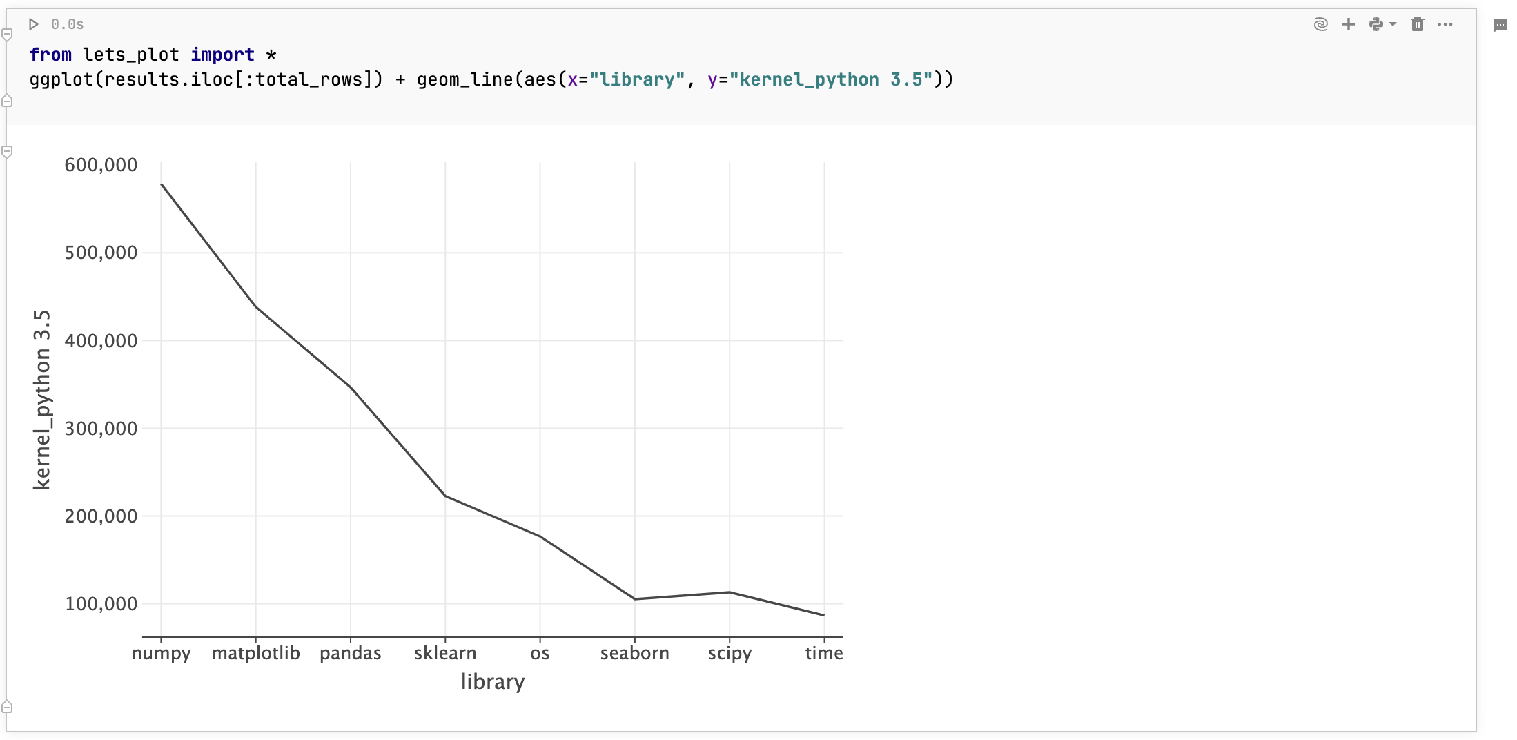 Exported code with the graph in the output Exported code with the graph in the output