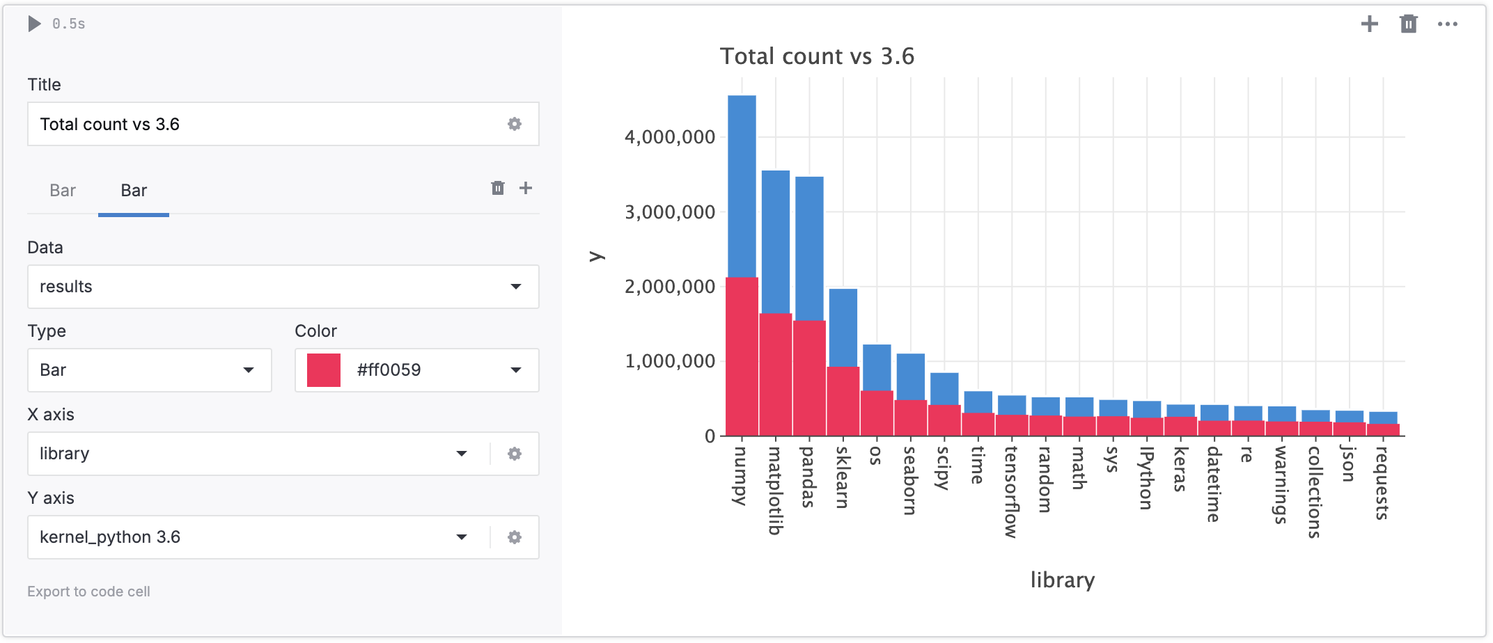 Layered chart Layered chart