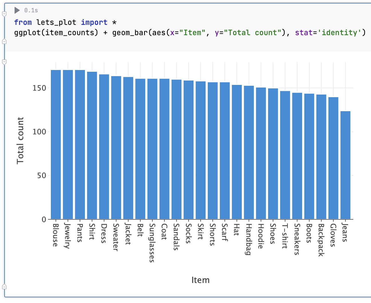Bar chart from generated code Bar chart from generated code
