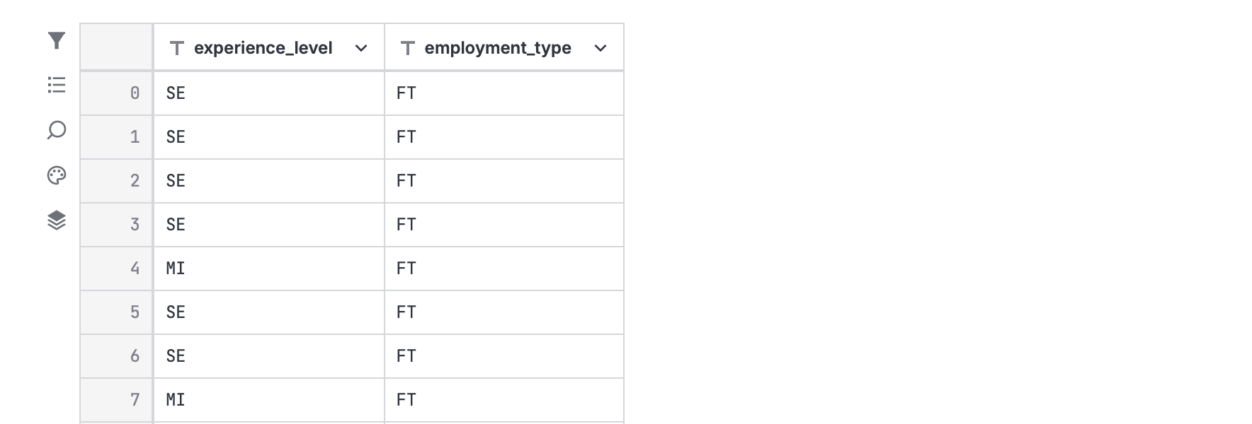 Query results displayed in the table view of Data explorer Query results displayed in the table view of Data explorer