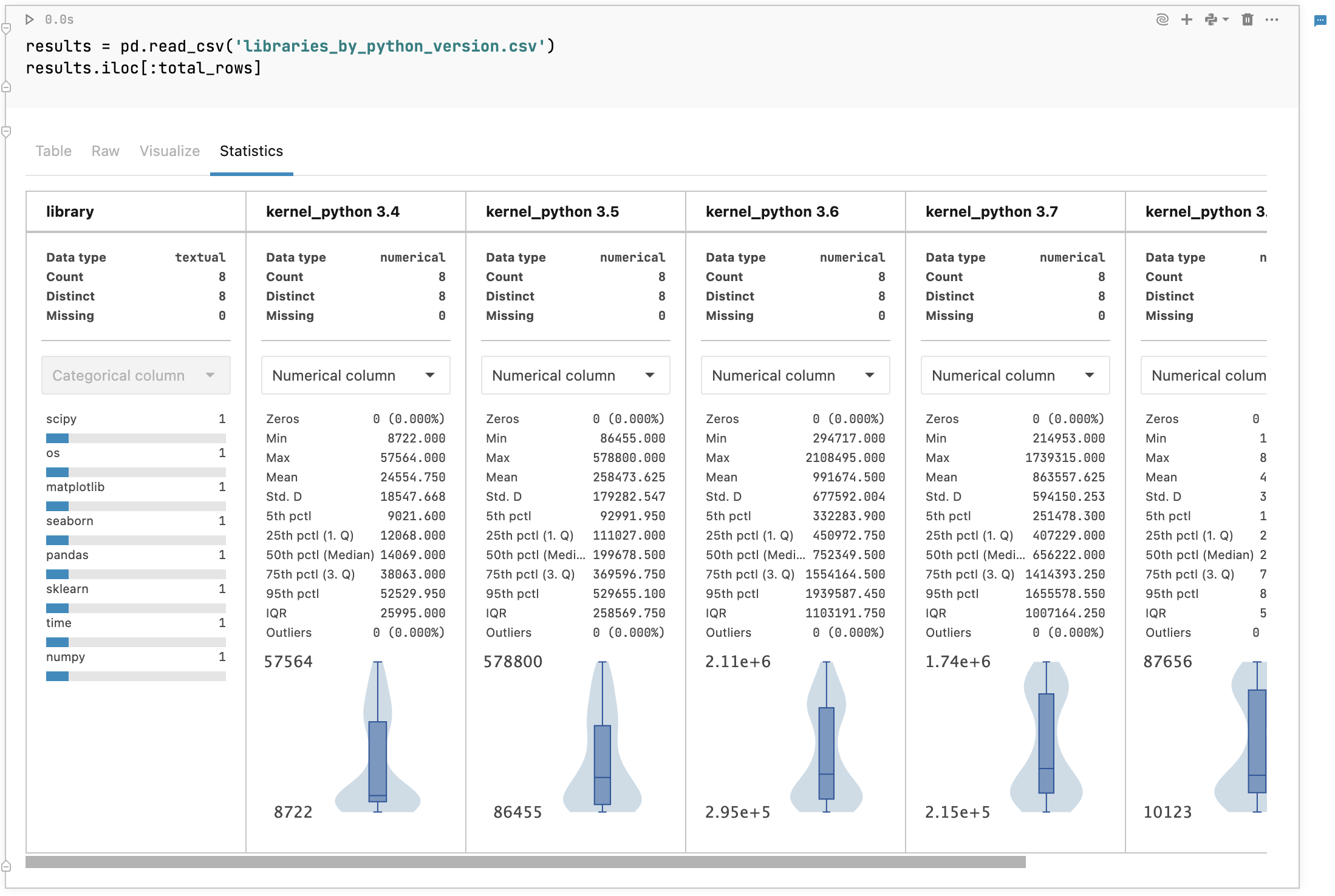 Statistics tab Statistics tab