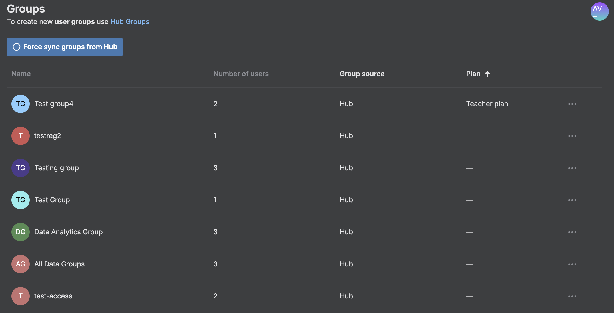 Manage user groups | Datalore Documentation