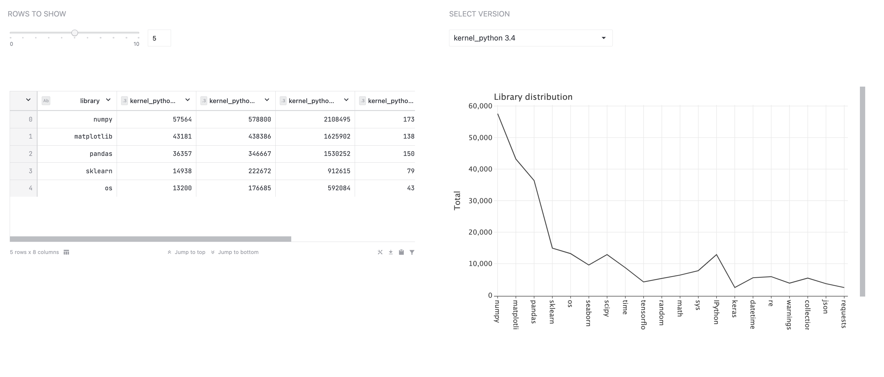 Unedited interactive report Unedited interactive report