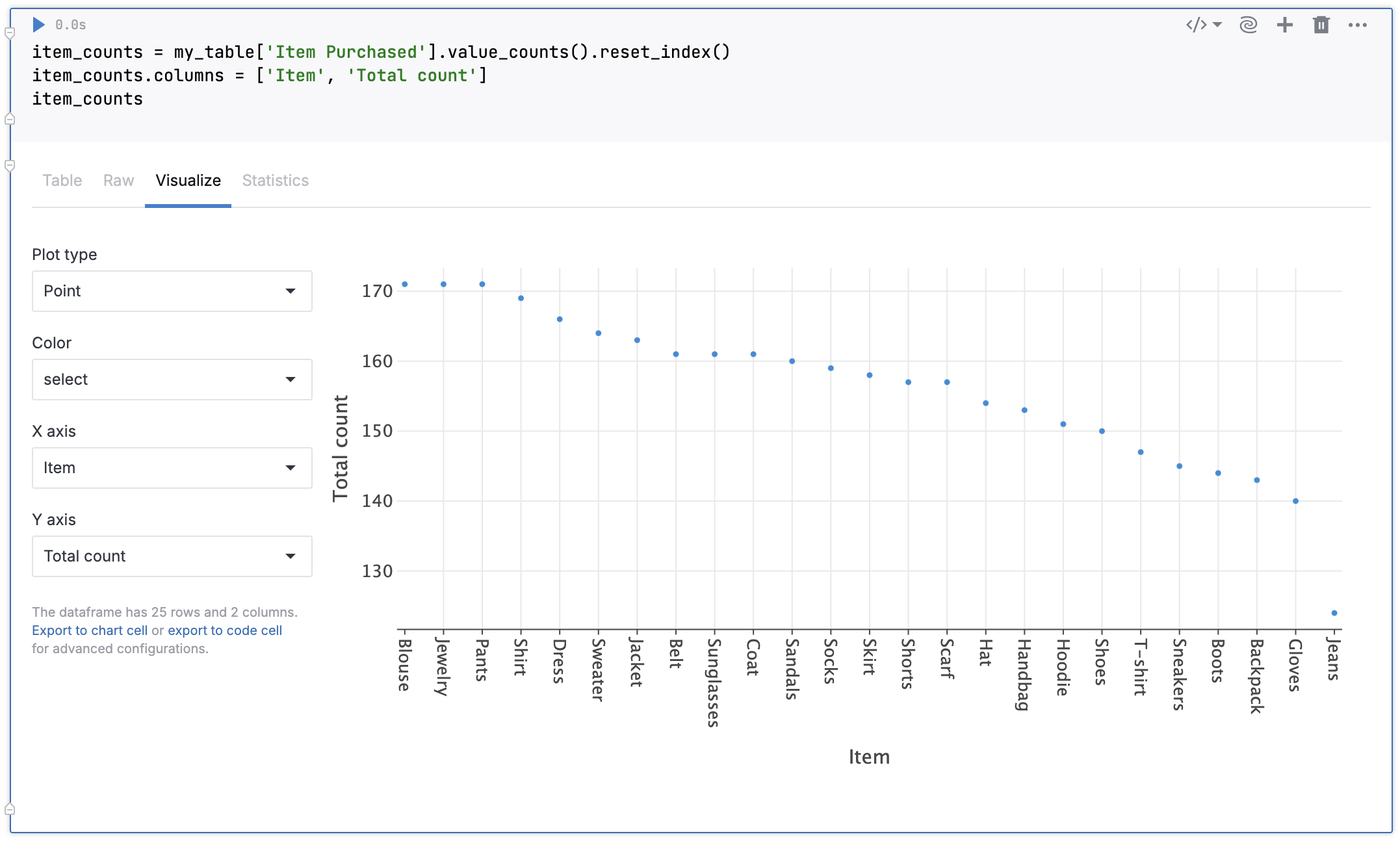Quick visualization of your DataFrame Quick visualization of your DataFrame