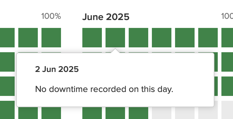 Day details tooltip Day details tooltip