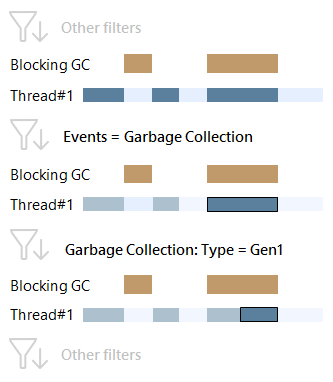 garbage collection depth 2