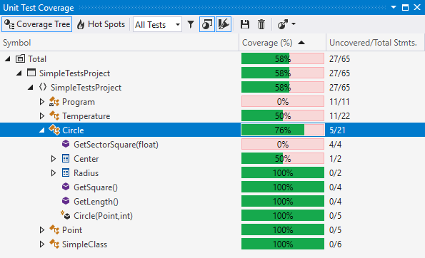 Coverage Tree view in the Unit Test Coverage window