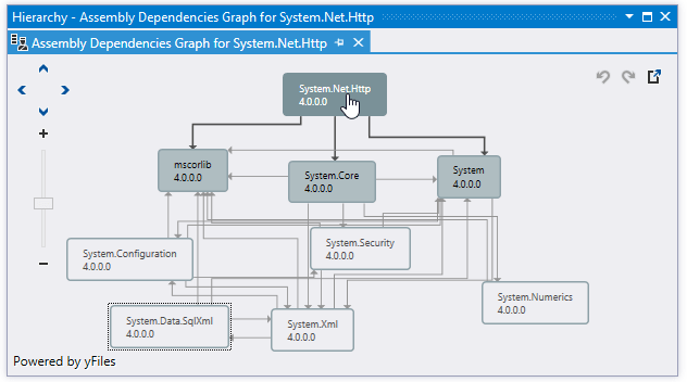 dotPeek: Assembly dependency diagram dotPeek: Assembly dependency diagram