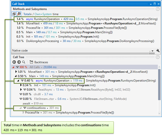 async calls expanded readasync topmethods async calls expanded readasync topmethods